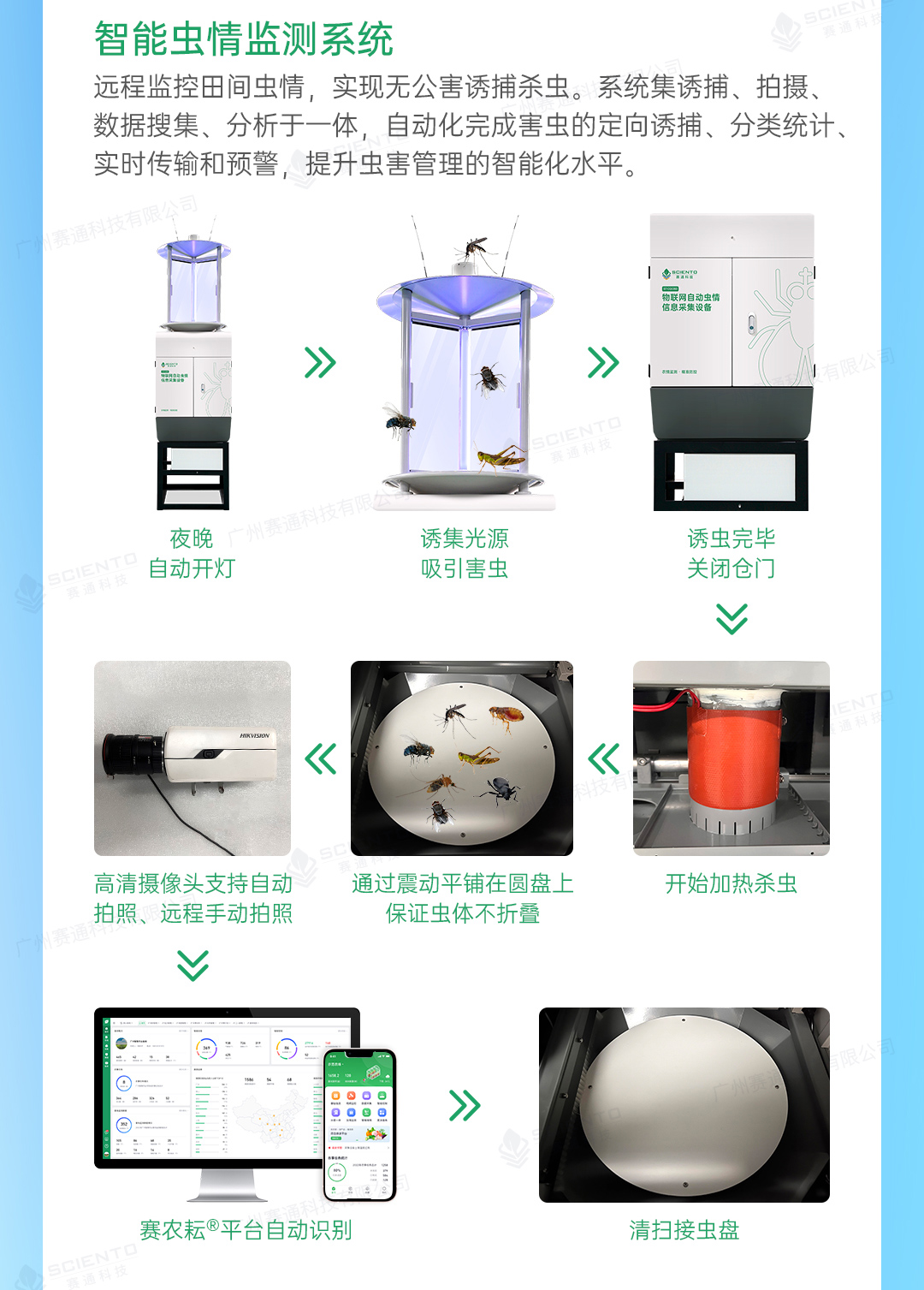 農(nóng)業(yè)四情監(jiān)測(cè)解決方案詳情頁_05.jpg