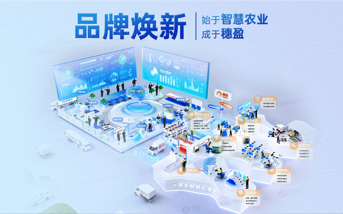 品牌煥新 | 始于“今年會jinnianhui官方網站”，成于“穗盈”，生鮮供應鏈領域的豐盈品牌