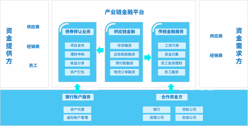 深圳市沃瑪圣通供應(yīng)鏈管理 專業(yè)供應(yīng)鏈管理服務(wù)解析與咨詢服務(wù)