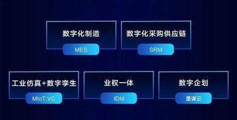 美云智數策略升級 以云服務為引擎，將數字化經驗推向2萬家企業